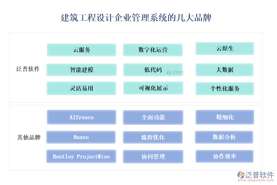 建筑工程設(shè)計(jì)企業(yè)管理系統(tǒng)的開(kāi)發(fā)怎么樣？的幾大品牌？