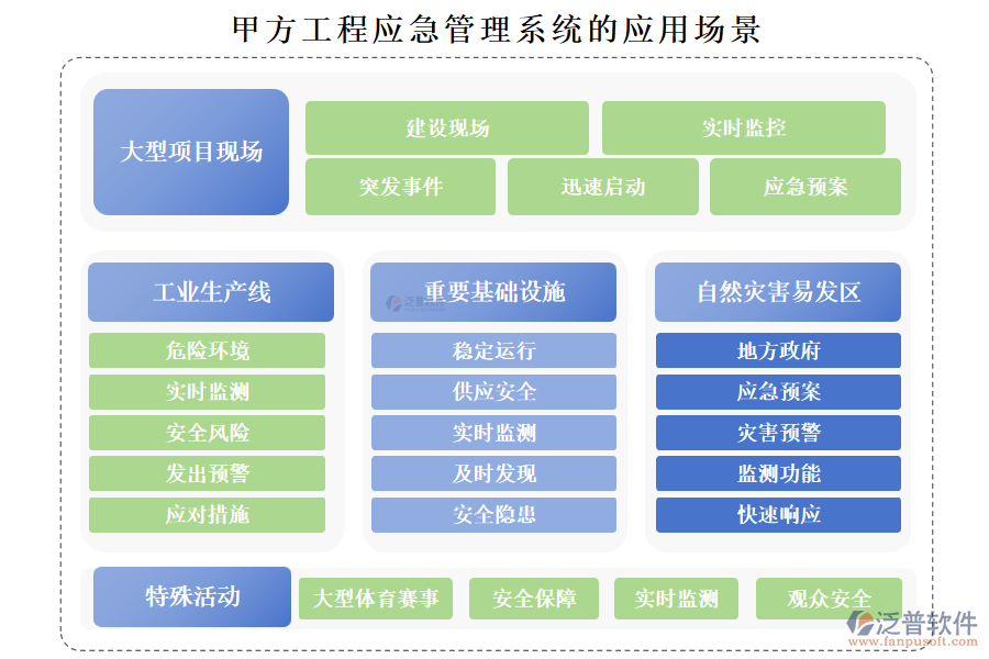 甲方工程應急管理系統(tǒng)的應用場景