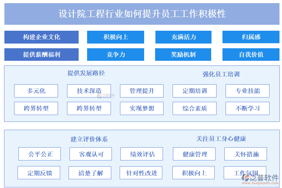 設計院工程行業(yè)如何提升員工工作積極性