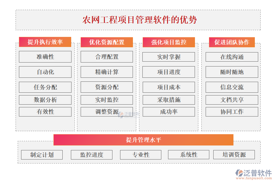 農(nóng)網(wǎng)工程項(xiàng)目管理軟件