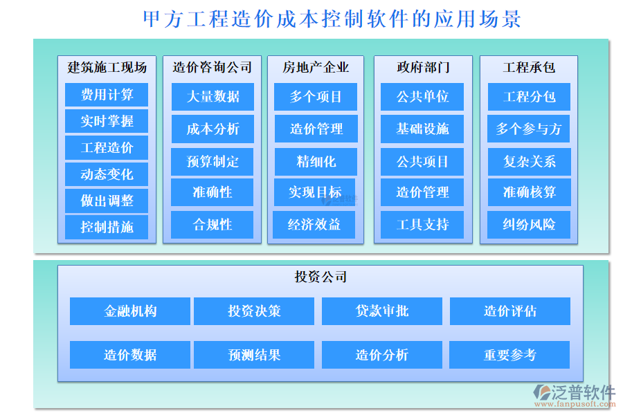 甲方工程造價(jià)成本控制軟件的應(yīng)用場景