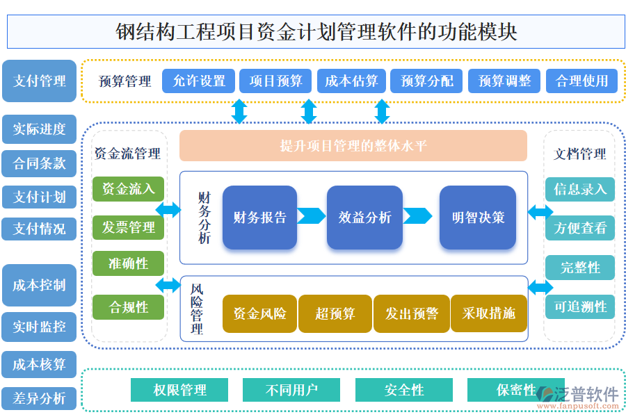鋼結(jié)構(gòu)工程項目資金計劃管理軟件