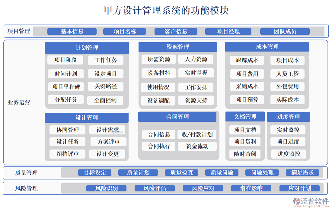 甲方設(shè)計(jì)領(lǐng)航者：精準(zhǔn)把控設(shè)計(jì)質(zhì)量，項(xiàng)目管理再創(chuàng)佳績(jī)