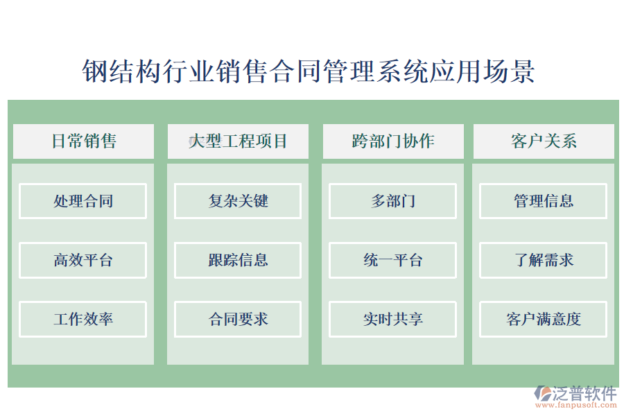 鋼結(jié)構(gòu)行業(yè)銷售合同管理系統(tǒng)應(yīng)用場(chǎng)景