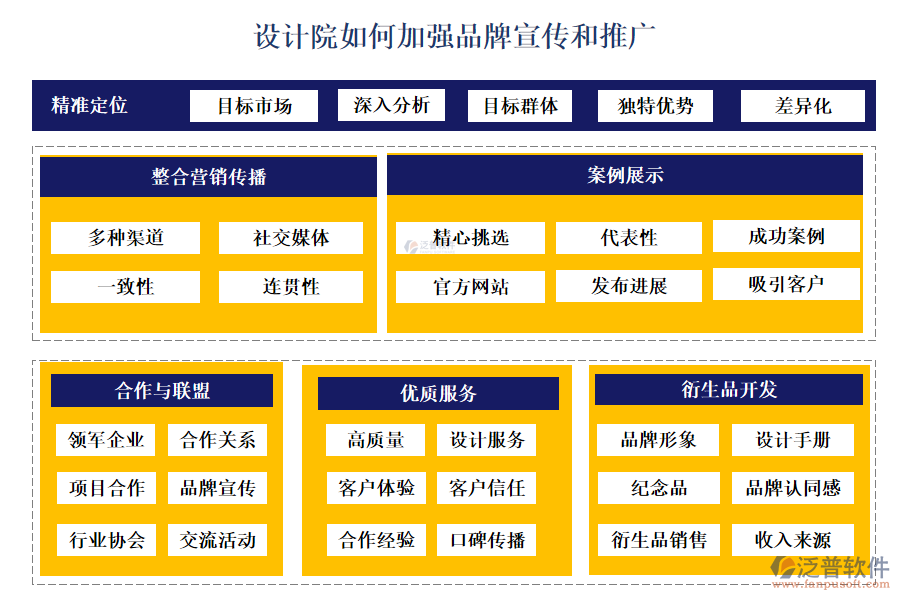 設計院如何加強品牌宣傳和推廣