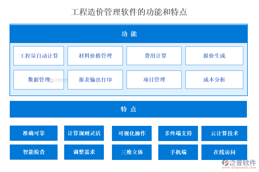 工程造價管理軟件的功能和特點(diǎn)