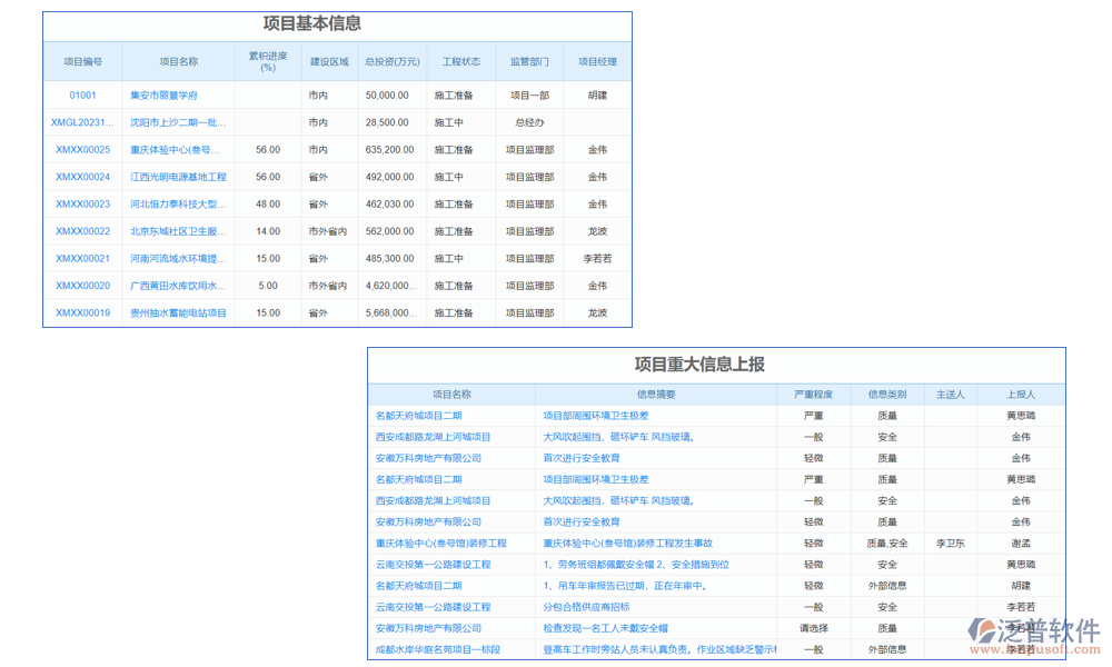 數據管理