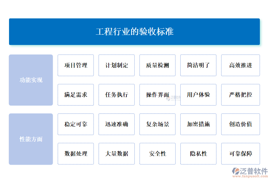 工程行業(yè)的驗收標(biāo)準(zhǔn)