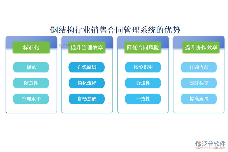 鋼結(jié)構(gòu)行業(yè)銷售合同管理系統(tǒng)的優(yōu)勢(shì)
