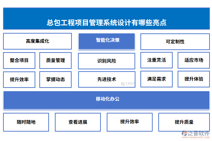 總包工程項目管理系統設計有哪些亮點