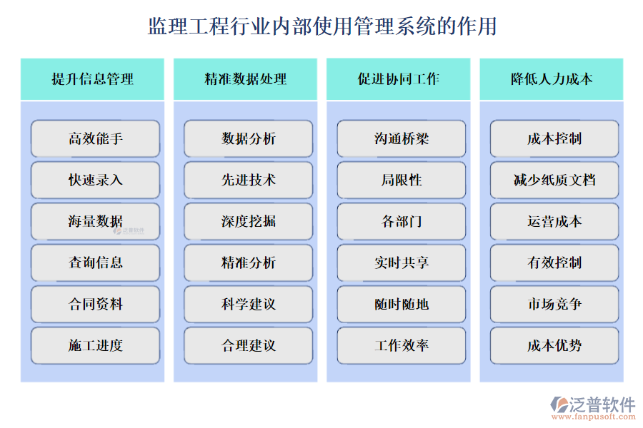 監(jiān)理工程行業(yè)內部使用管理系統(tǒng)的作用