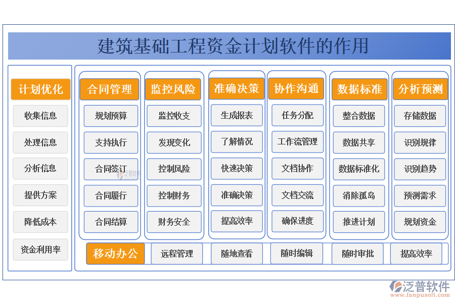 建筑基礎工程資金計劃軟件的作用