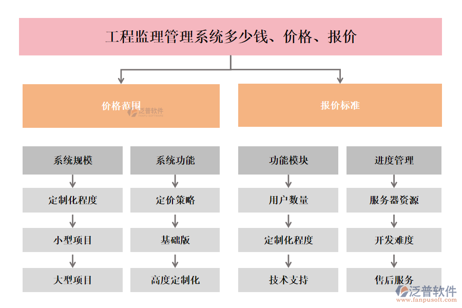 工程監(jiān)理管理系統(tǒng)多少錢、價(jià)格、報(bào)價(jià)