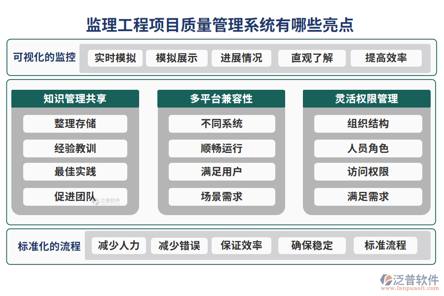 監(jiān)理工程項目質量管理系統(tǒng)有哪些亮點