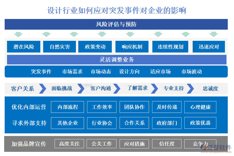 設(shè)計行業(yè)如何應對突發(fā)事件對企業(yè)的影響