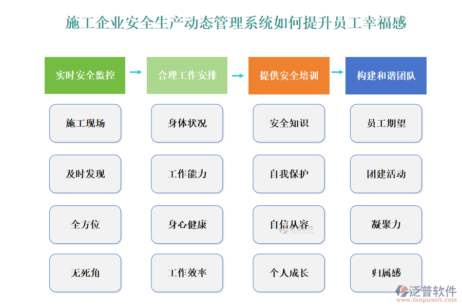 施工企業(yè)安全生產(chǎn)動態(tài)管理系統(tǒng)如何提升員工幸福感
