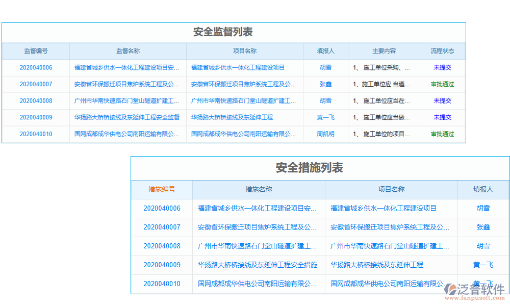 預警管理