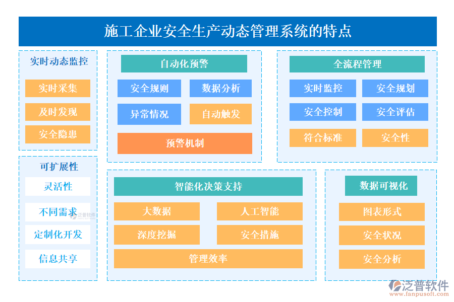 施工企業(yè)安全生產(chǎn)動態(tài)管理系統(tǒng)