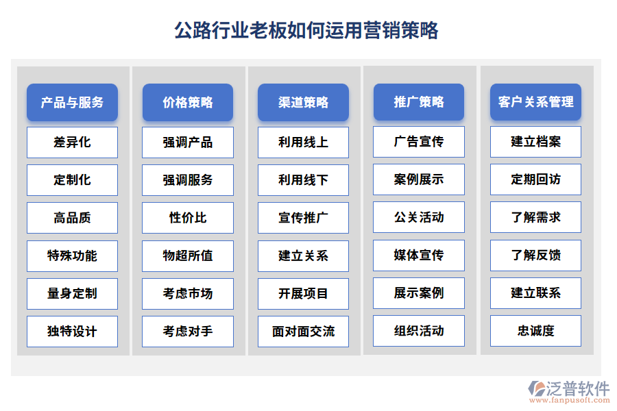公路行業(yè)老板如何運(yùn)用營銷策略
