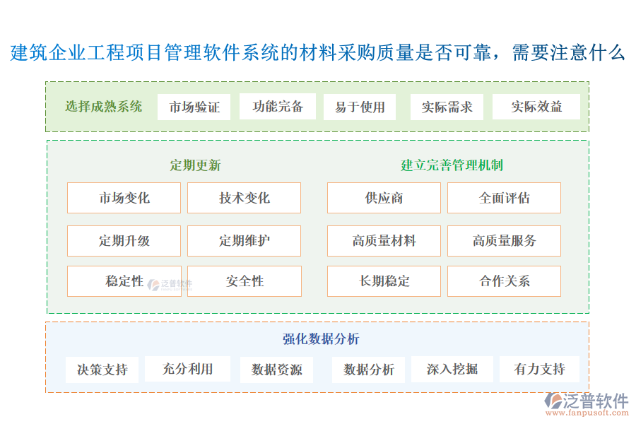 建筑企業(yè)工程項目管理軟件系統(tǒng)的材料采購質(zhì)量是否可靠，需要注意什么
