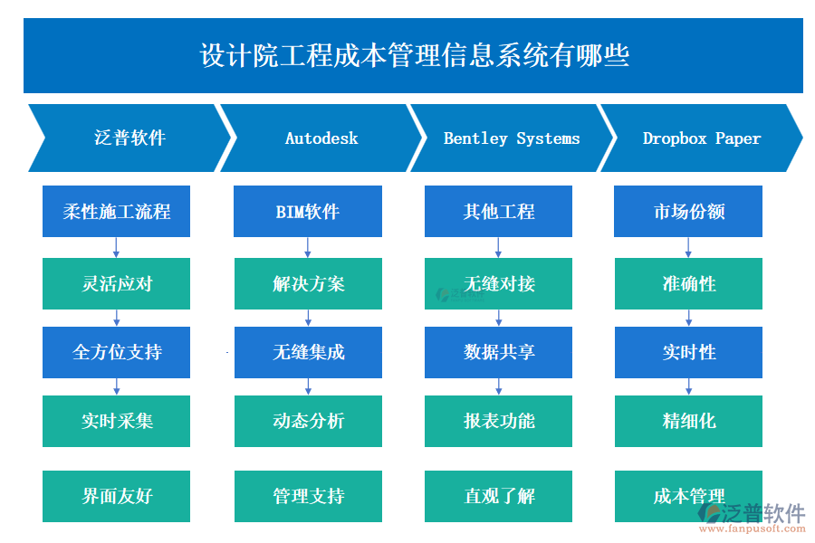 設計院工程成本管理信息系統(tǒng)有哪些