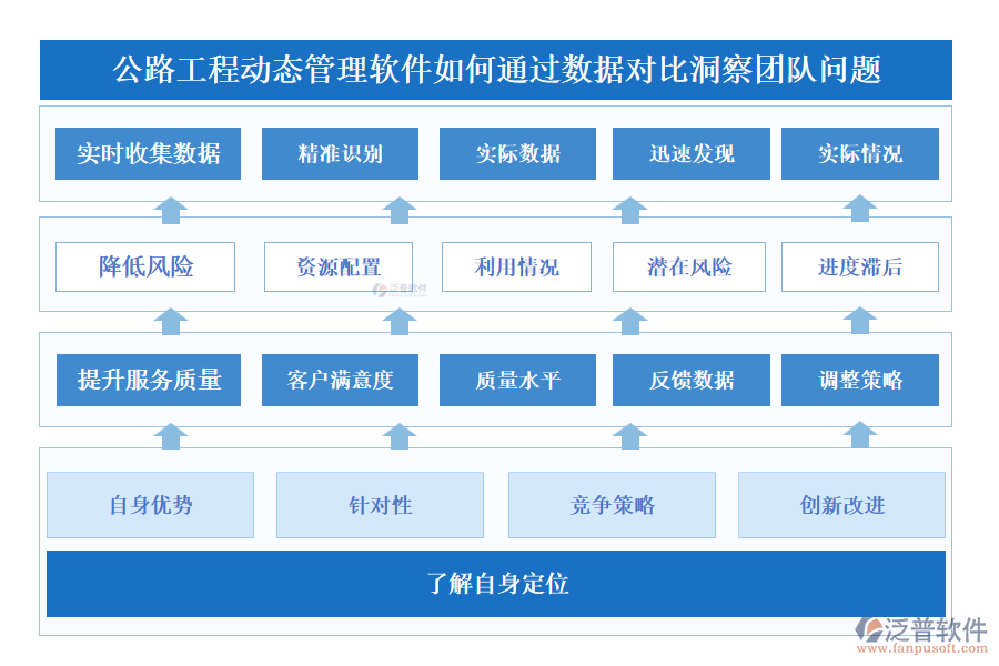 公路工程動(dòng)態(tài)管理軟件如何通過數(shù)據(jù)對(duì)比洞察團(tuán)隊(duì)問題