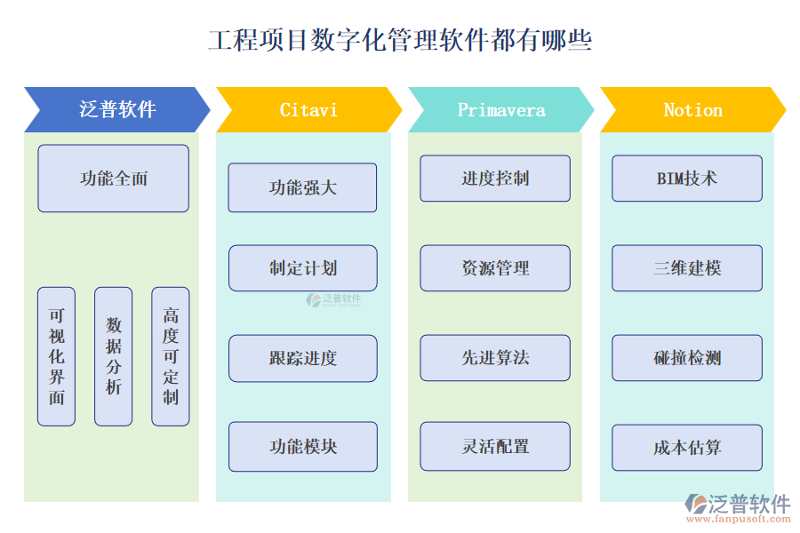 工程項目數字化管理軟件都有哪些