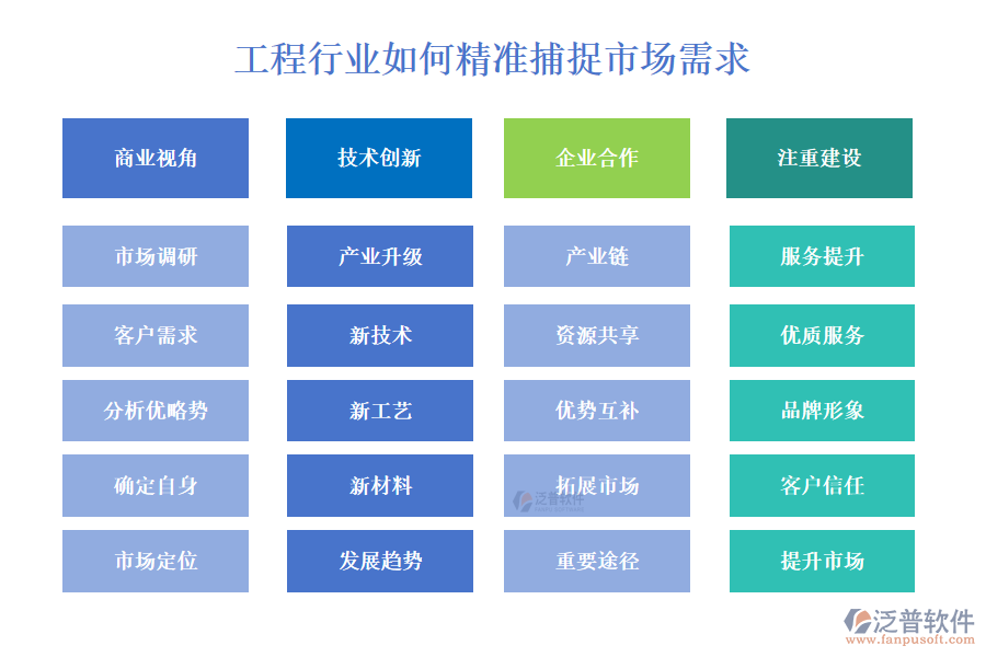 工程行業(yè)如何精準捕捉市場需求