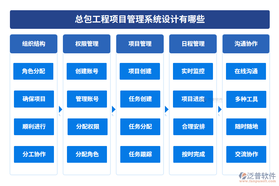 總包工程項目管理系統設計有哪些