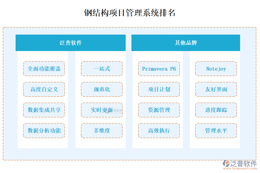 鋼結(jié)構(gòu)項(xiàng)目管理系統(tǒng)排名？有哪些？