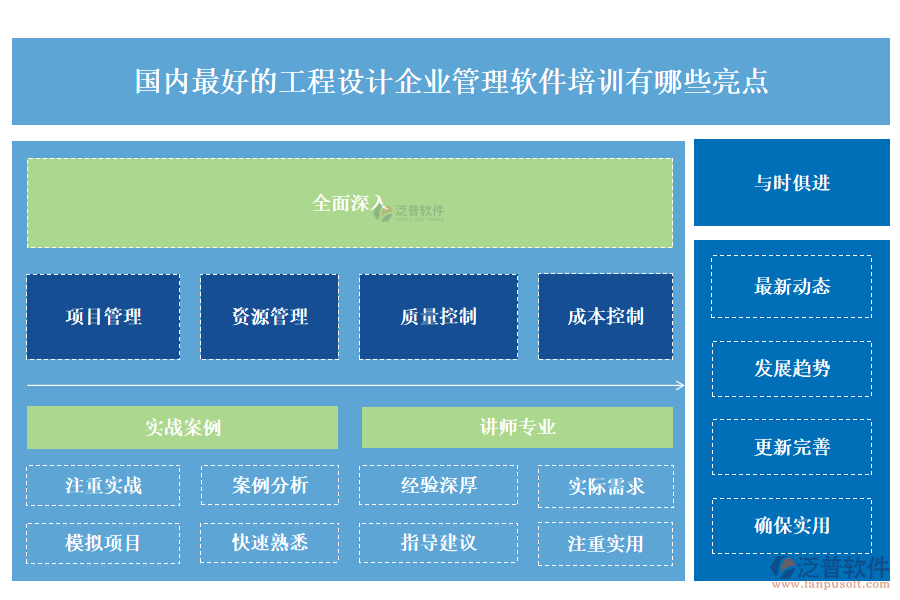 國內(nèi)最好的工程設(shè)計(jì)企業(yè)管理軟件培訓(xùn)有哪些亮點(diǎn)