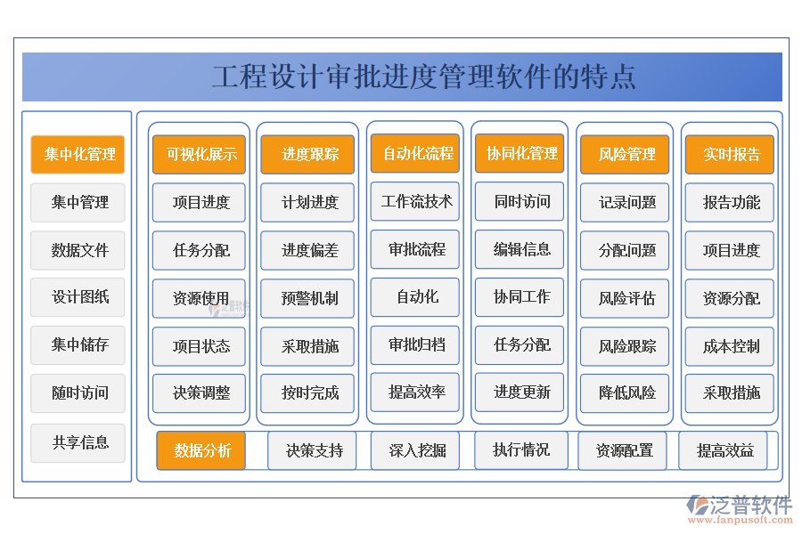 工程設(shè)計審批進(jìn)度管理軟件的特點