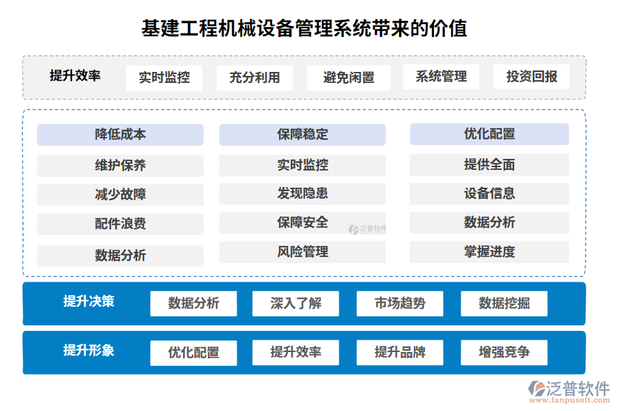 基建工程機(jī)械設(shè)備管理系統(tǒng)帶來的價(jià)值
