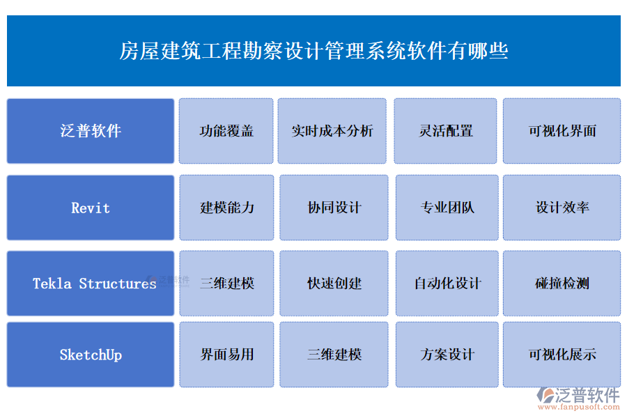 房屋建筑工程勘察設計管理系統(tǒng)軟件有哪些