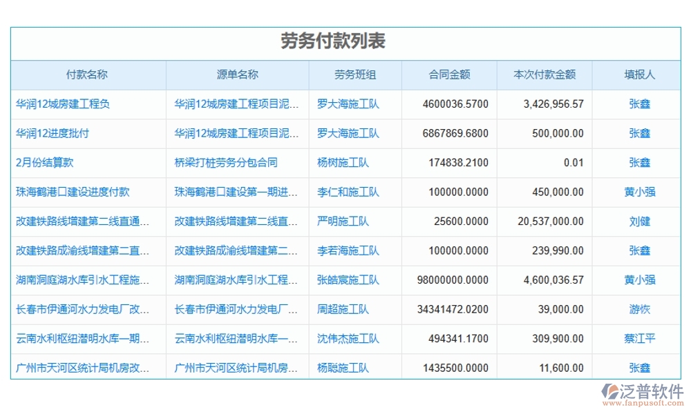 合同金額一變再變？別擔心，我們有變更金額管理軟件：申請、審批、付款、報告，全程把控