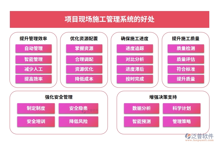 項目現(xiàn)場施工管理系統(tǒng)：進(jìn)度有條不絮，安全守護(hù)，人員無憂，施工中的溫情守護(hù)者