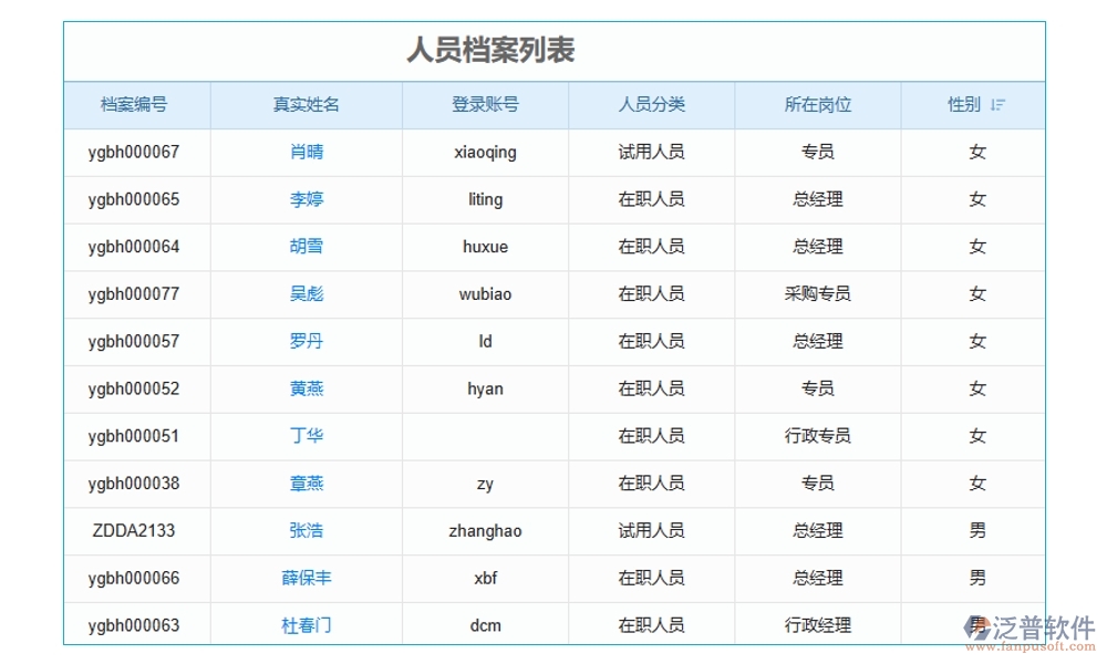 建筑施工勞務(wù)管理軟件，人員管理精準(zhǔn)高效，考勤工資合同無憂管理