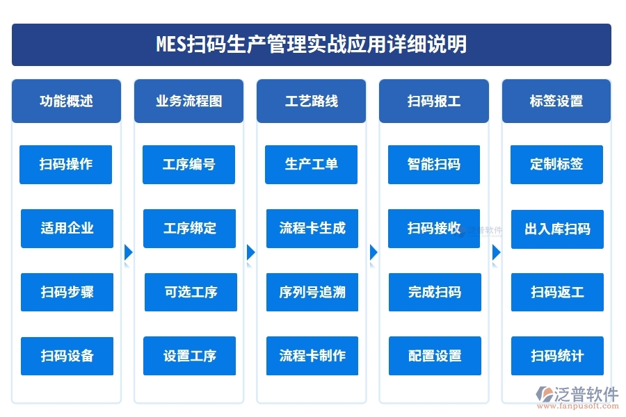 MES掃碼生產(chǎn)管理實戰(zhàn)應(yīng)用詳細說明