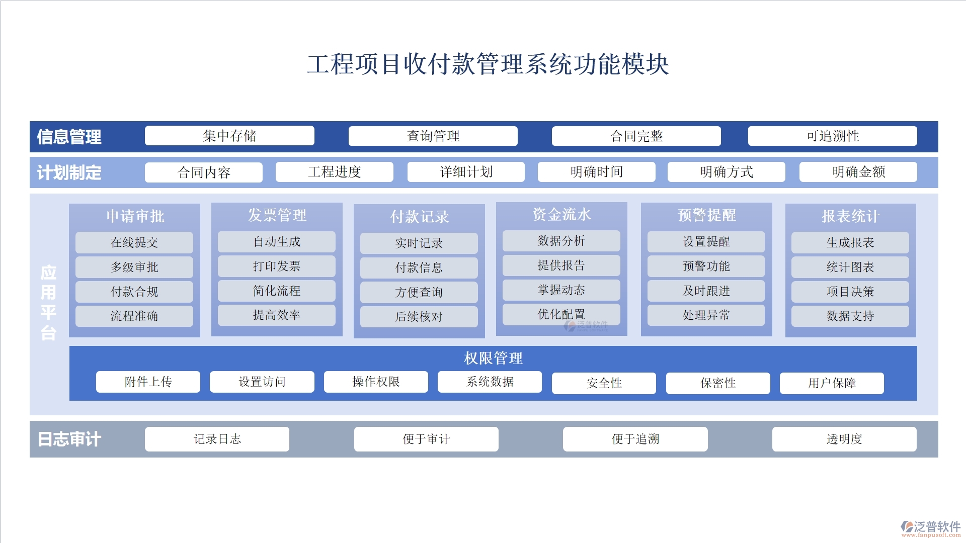 全方位工程項(xiàng)目收付款管理軟件：合同管理清晰，收款管理準(zhǔn)確，計(jì)劃申請高效