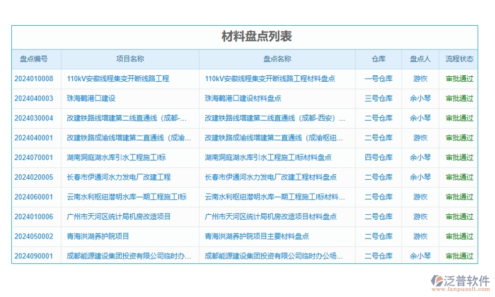 設備分配智能化，記錄維護自動化！項目設備使用管理軟件，安全新標準