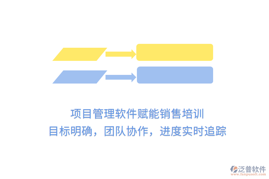 項(xiàng)目管理軟件賦能銷售培訓(xùn)， 目標(biāo)明確，團(tuán)隊(duì)協(xié)作，進(jìn)度實(shí)時(shí)追蹤