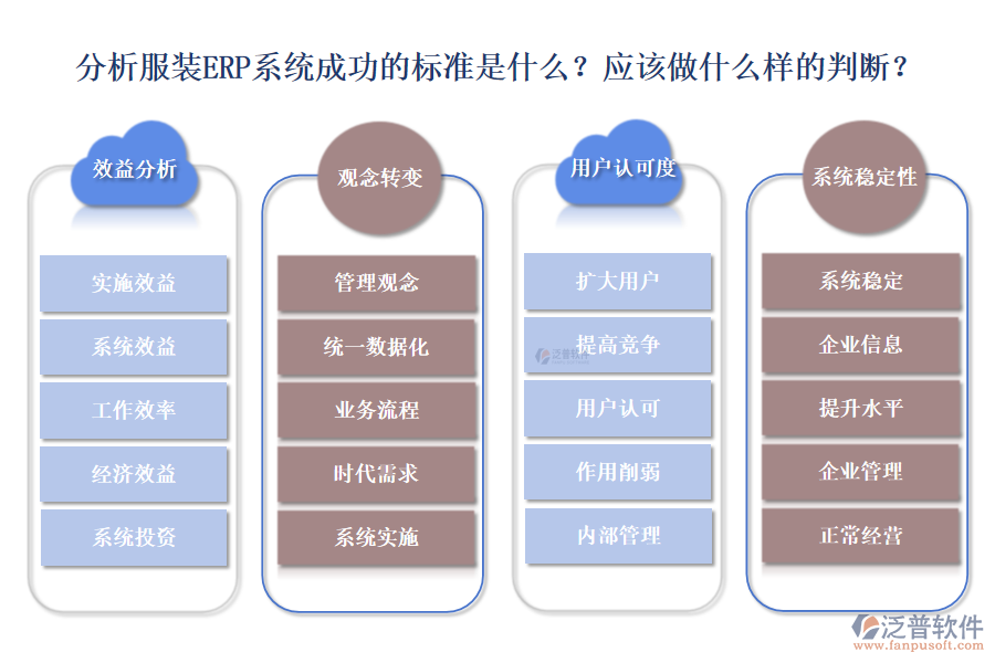分析服裝ERP系統(tǒng)是否成功的標(biāo)準(zhǔn)有哪些？應(yīng)該做到怎樣的判斷?