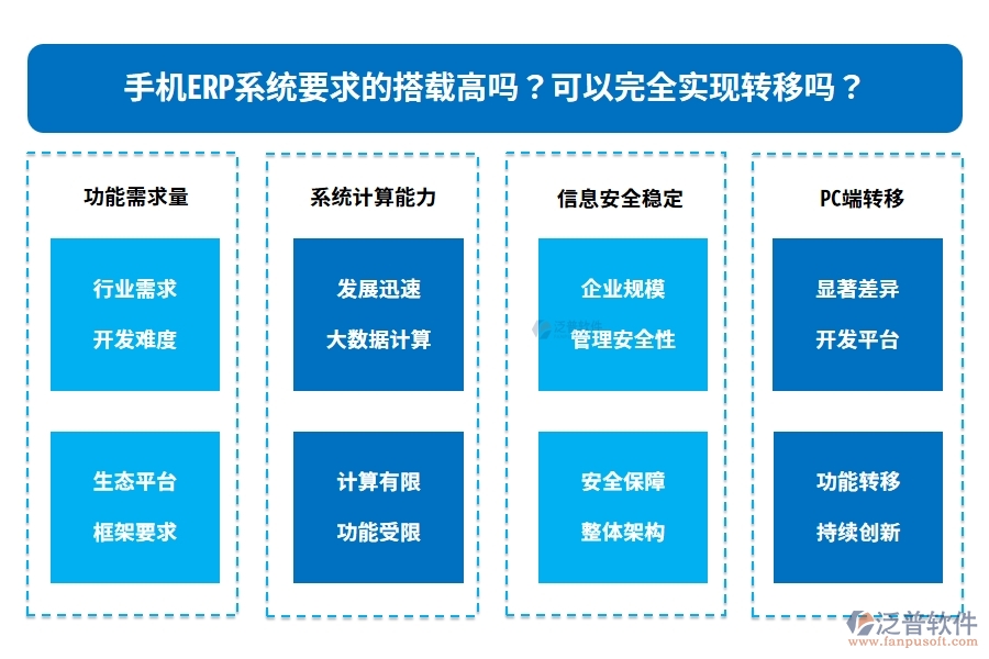 手機(jī)ERP系統(tǒng)要求的搭載高嗎？可以完全實(shí)現(xiàn)轉(zhuǎn)移嗎？