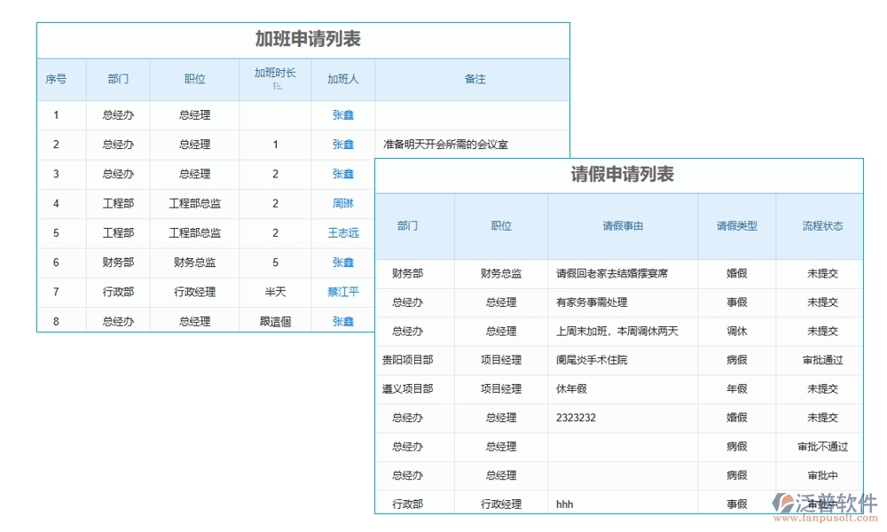 建筑施工勞務(wù)管理軟件，人員管理精準(zhǔn)高效，考勤工資合同無憂管理