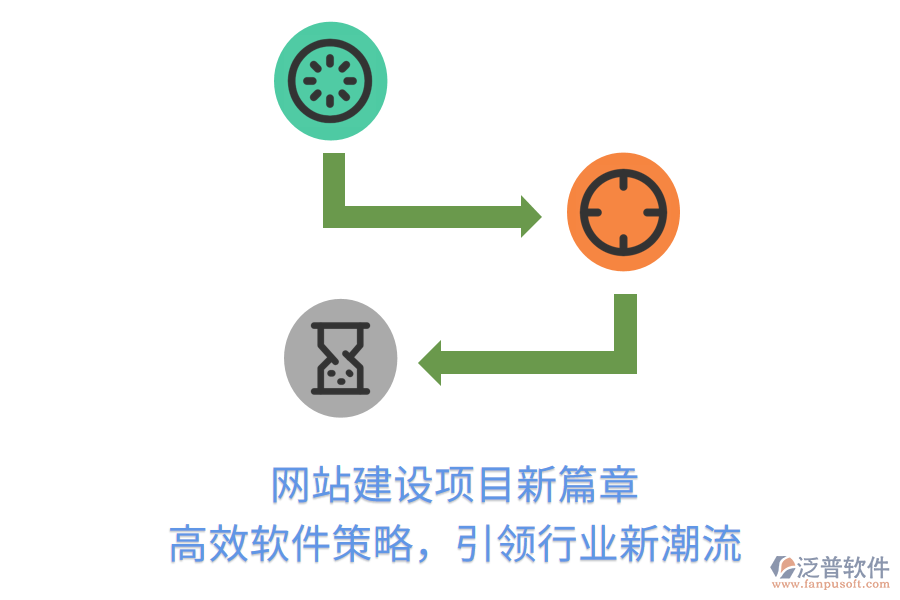 網(wǎng)站建設(shè)項(xiàng)目新篇章，高效軟件策略，引領(lǐng)行業(yè)新潮流