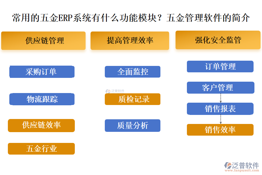 常用的五金ERP系統(tǒng)有什么功能模塊？五金管理軟件的簡介
