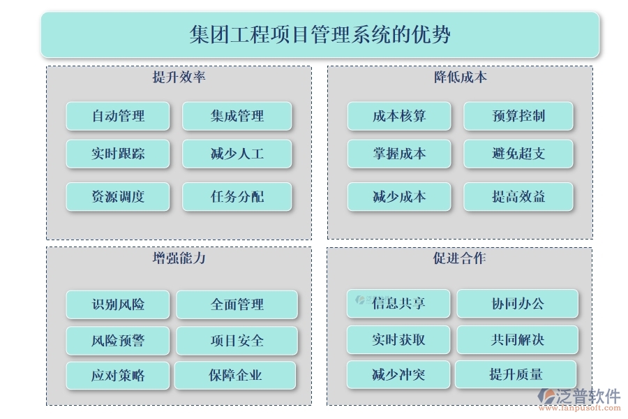 集團(tuán)工程項(xiàng)目管理系統(tǒng)，高效管理項(xiàng)目、精準(zhǔn)控制進(jìn)度與成本