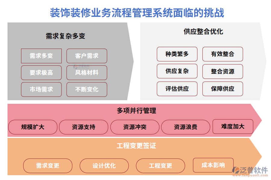 裝飾裝修業(yè)務流程管理系統(tǒng)面臨的挑戰(zhàn)