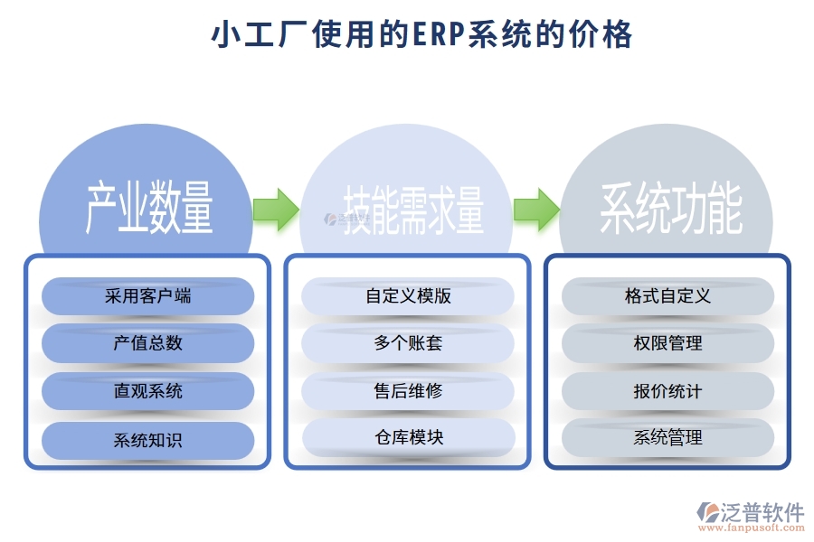 小工廠使用的ERP系統(tǒng)多少錢？