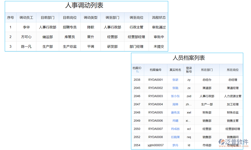鋼結構生產ERP管理系統(tǒng)